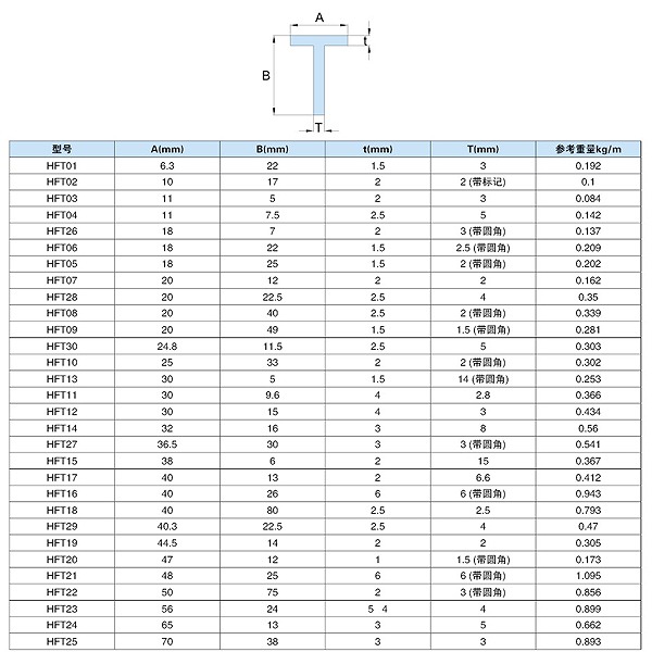 T型材-1